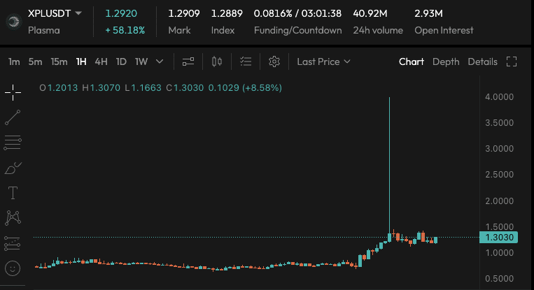 XPL price chart on Aster exchange. Source: asterdex.com